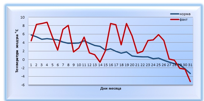 Погода в Кирове на 10 дней - самый точный прогноз погоды в Кирове на 10 дней от ФОБОС - МЕТЕОВЕСТИ